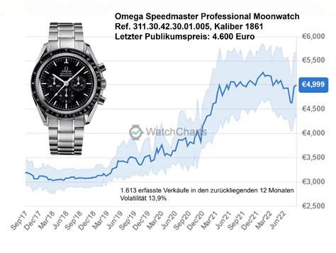 omega seamaster preisentwicklung